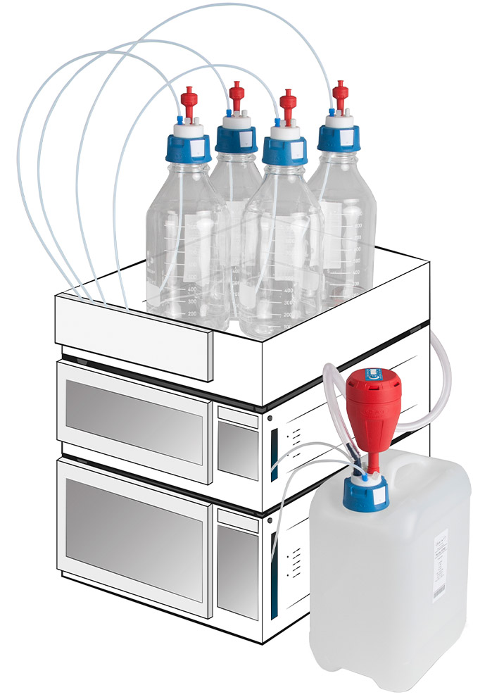 SCAT Lab Safety HPLC Supply and Waste Set